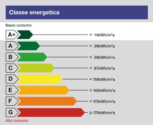 Truffa etichettature energetiche degli elettrodomestici: 1/5 consuma più del dichiarato