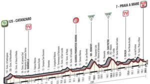 Anas – In occasione del passaggio del Giro d’Italia previste momentanee interruzioni della viabilità