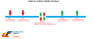 Nuovo orario estivo 2016 di Trenitalia: inizia la rivoluzione per la Calabria?