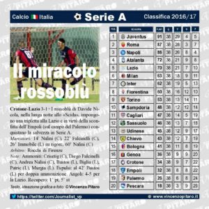 Classifica della Serie A 2016/17