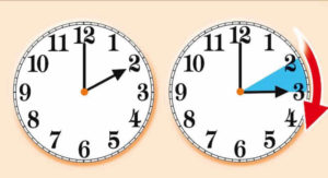 Domenica 28 marzo scatta l’ora legale, lancette orologio avanti di un’ora