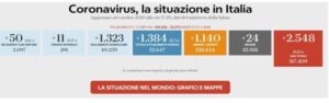 Coronavirus: quando l’informazione dà i numeri