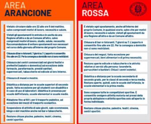 Coronavirus, la Calabria in “zona arancione”: cosa cambia